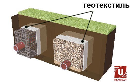Установка геотекстиля для дренажа дорожного основания