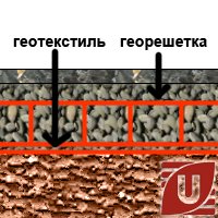 Стабилизация слабого основания