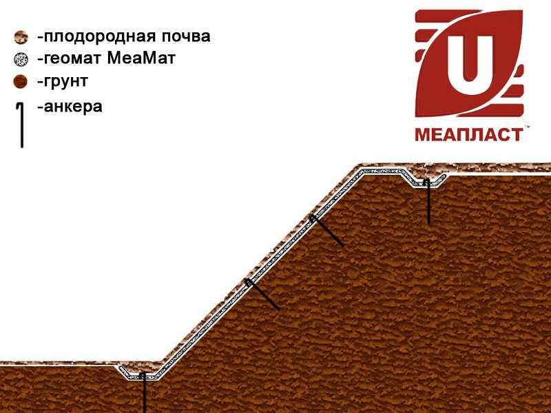 укладка геоматов укладка геоматов